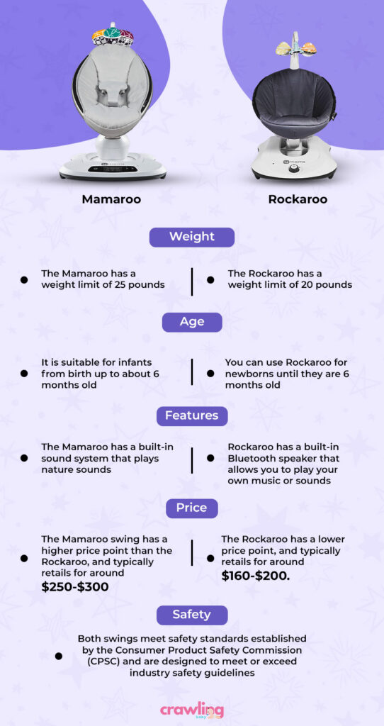 Mamaroo Vs Rockaroo | A Detailed Analysis
